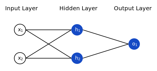 XOR Neural Network Architecture